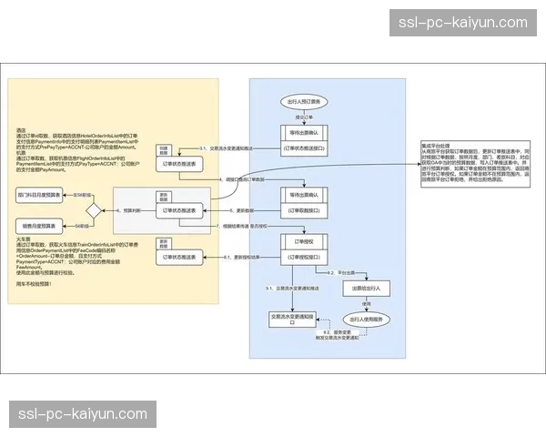 数字身份认证系统应用于票务、通行与个性化服务全流程。